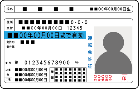 運転免許証